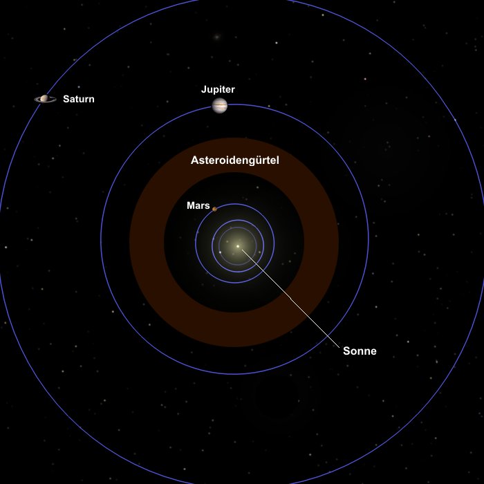 asteroidenguertel.jpg